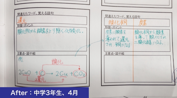 語句まとめノートAfter