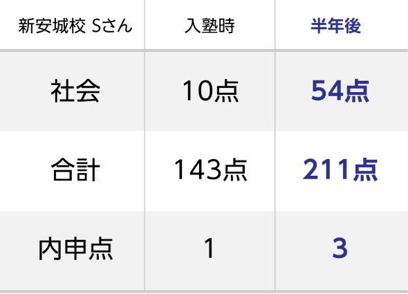 point